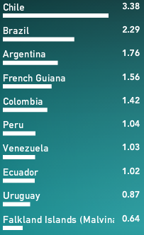 Velocidad download en Sudamérica