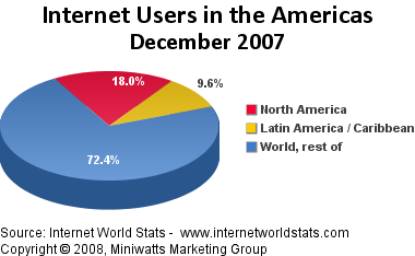 Usuarios Internet America Usuarios de Internet en America>