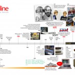 Bill Timeline Bill Gates timeline