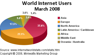 A nivel mundial Usuarios a nivel mundial