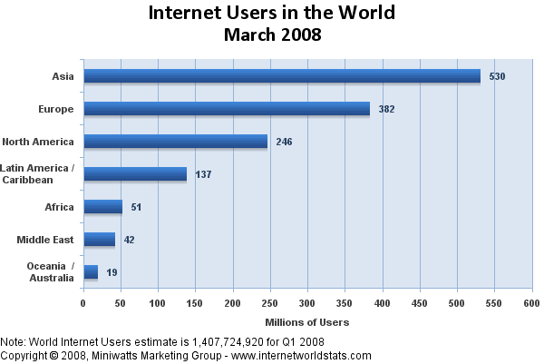 Usuarios en el mundo Usuarios de Internet en el Mundo