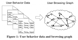 Microsoft Browserank Microsoft Browserank vs Google PageRank