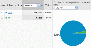 Usuarios Java Usuarios con Java instalado