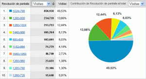 Usuarios resolución Usuarios por resolución