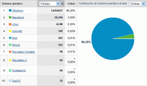 Usuarios Sistema Usuarios por Sistema SoloPhotoshop.com