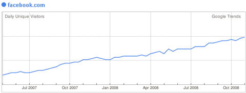 Facebook en el Mundo Facebook en el Mundo