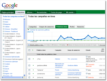 Nueva interfaz adwords Nueva interfaz adwords