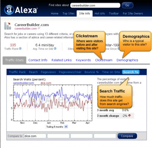 Alexa nuevos Clickstream Demographics y Search Traffic