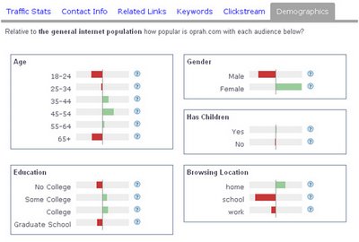 Alexa Demographics