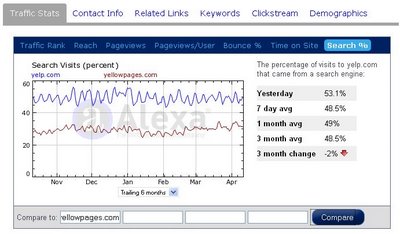 Alexa Searchtraffic