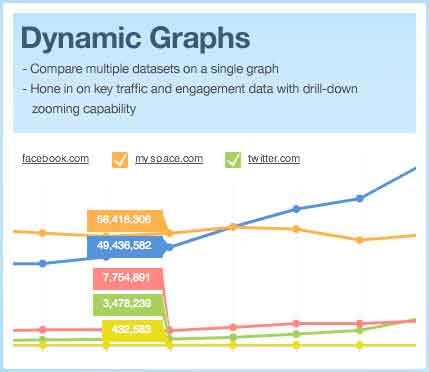 Dynamic Graphs en Compete Dynamic Graphs en Compete
