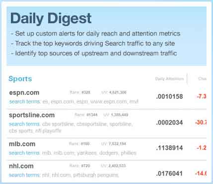 Daily Digest en Compete Daily Digest en Compete