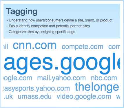 Tagging Compete Tagging Compete