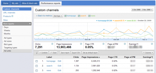 Nuevo Google Adsense Nuevo Google Adsense