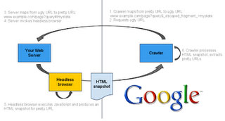 Google AJAX