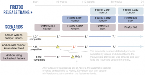Roadmap firefox