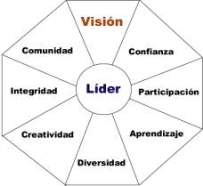 como ser un lider