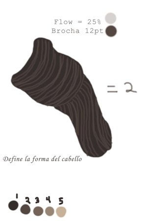Dibujar cabello con pintura digital 03