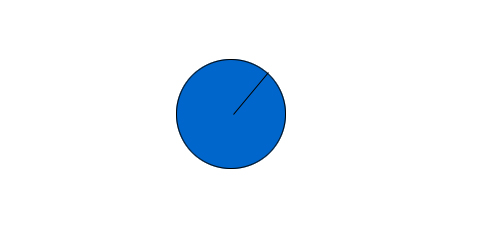 View Trigonometry and 2D Velocity Prototype | Tutorial Valley Trigonometry and 2D Velocity Prototype | Tutorial Valley