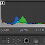 Clipping Indicators