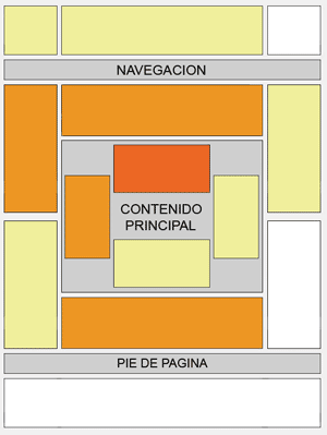 Consejos para Maximizar tu Ganancias Adsense: Mapa de Calor para Pginas Web