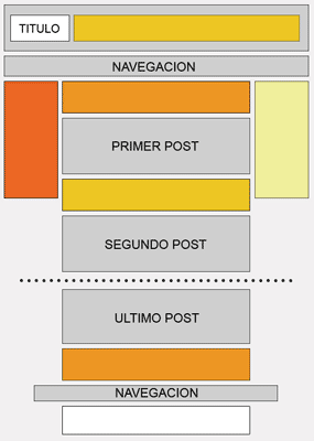 Consejos para Maximizar tu Ganancias Adsense: Mapa de Calor para Foros