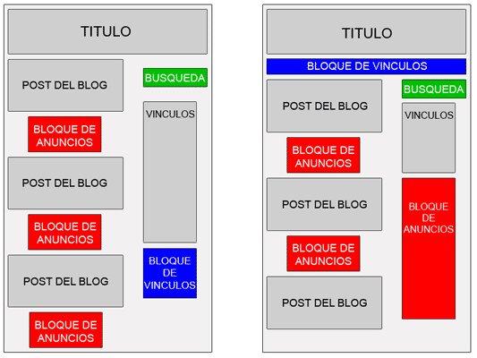 Consejos para Maximizar tu Ganancias Adsense: Mapa de Calor para Blogs