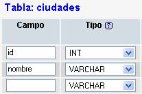 Tabla Ciudades