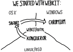 Google Chrome