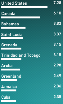 Velocidad download en Centro y Norte América