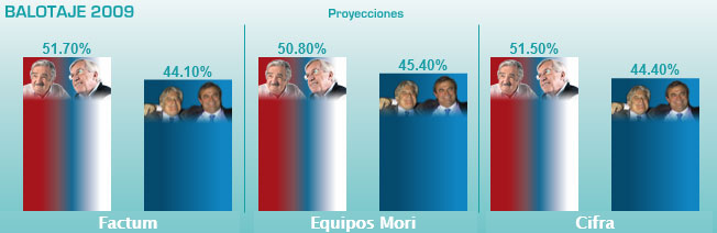 Pepe Presidente