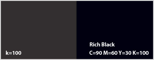 Assuming K=100 is Black Assuming K=100 is Black