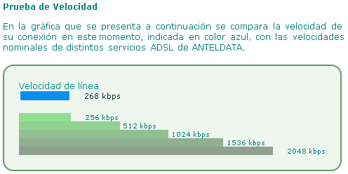 Adsl Antel Lento
