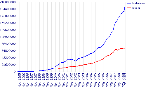 site_count_history1