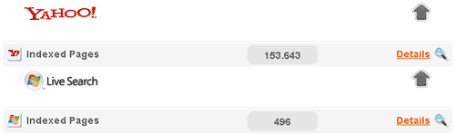 Yahoo y LiveSearch