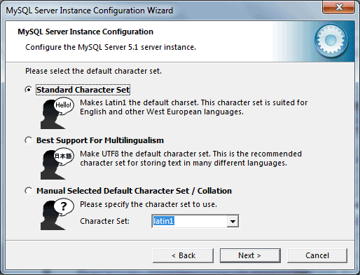 Character UTF8