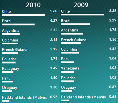 download sudamerica