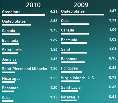 upload norteamerica